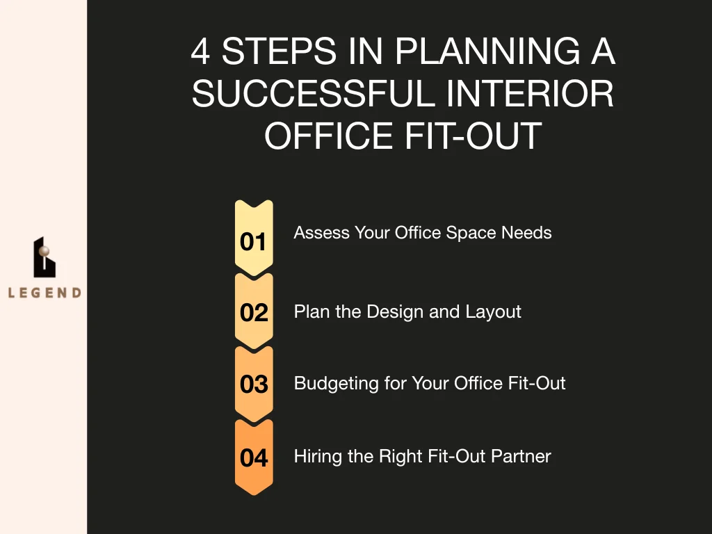 4 Steps in Planning a Successful Interior Office Fit-Out | Legend Interiors